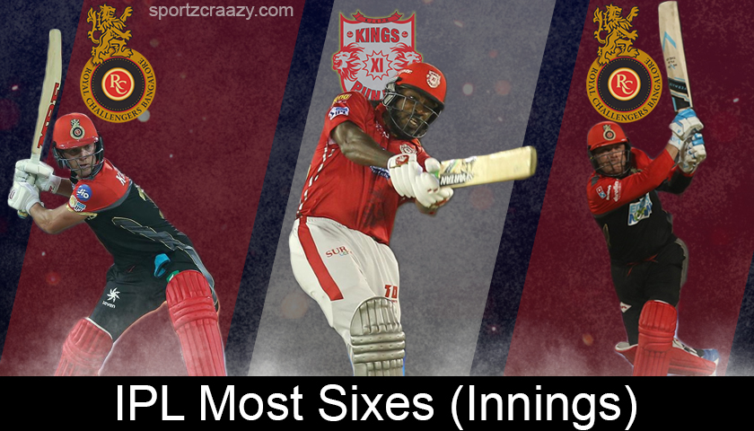 IPL Most Sixes in Innings