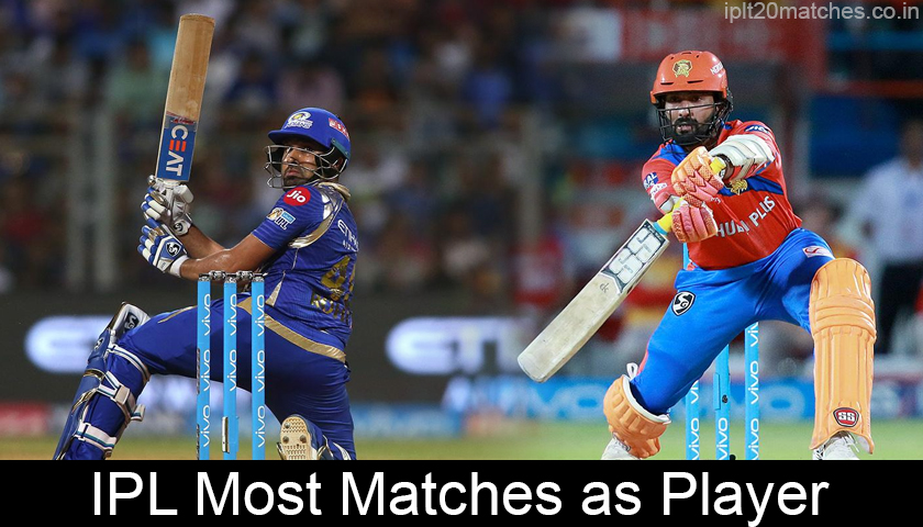 IPL Most Matches as Player