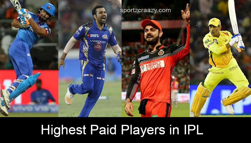 Highest Paid Player in IPL
