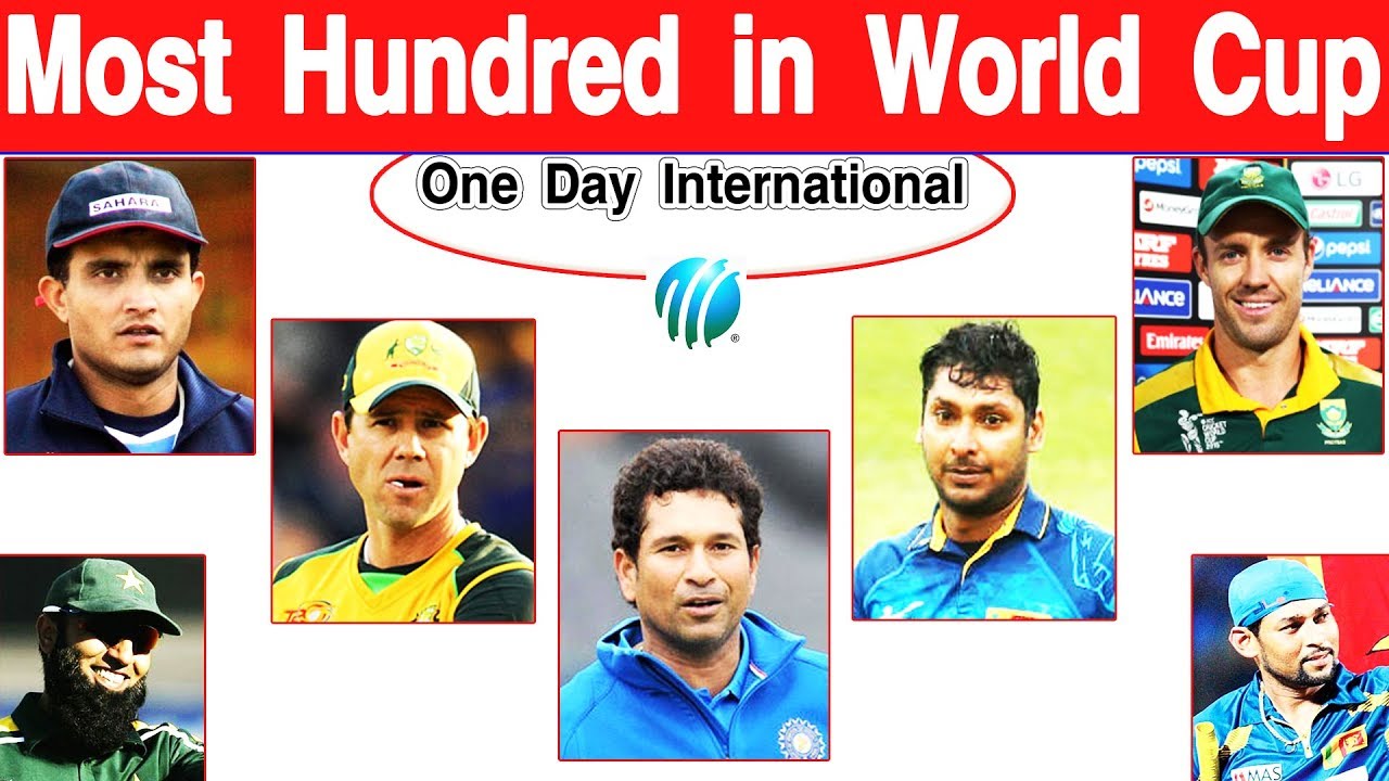 World Cup Most Hundred