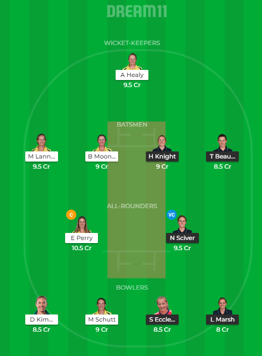 EN-W vs AU-W Dream11 Prediction