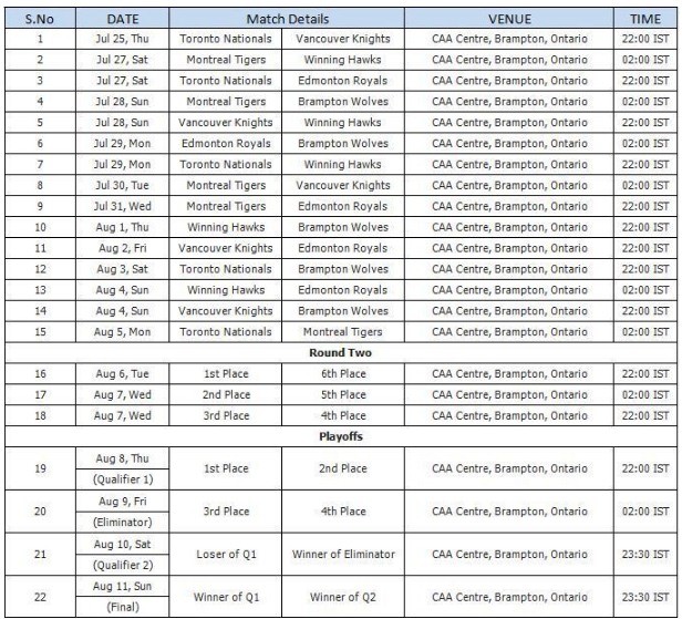 Global T20 Canada Match Schedule