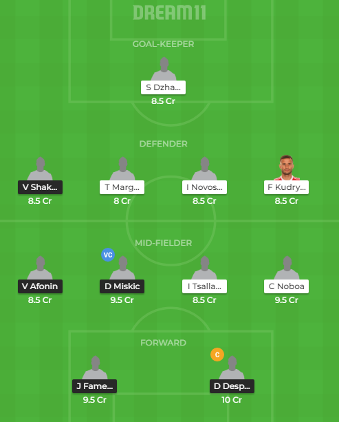 ORN vs SO Dream11 Match Prediction