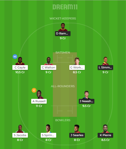 TKR vs JAM Dream11 Prediction