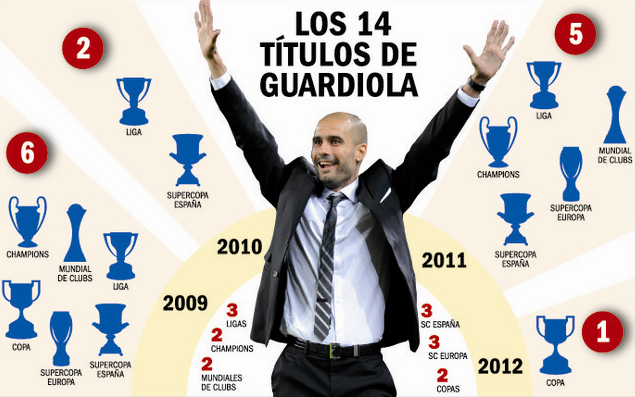 pep-guardiola-honors